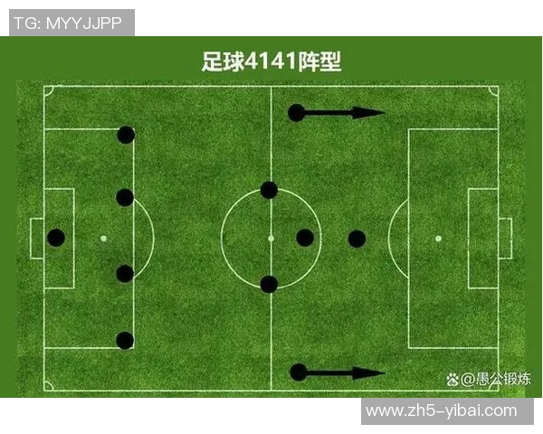 足球场上各位置球员的分布与战术分析探讨
